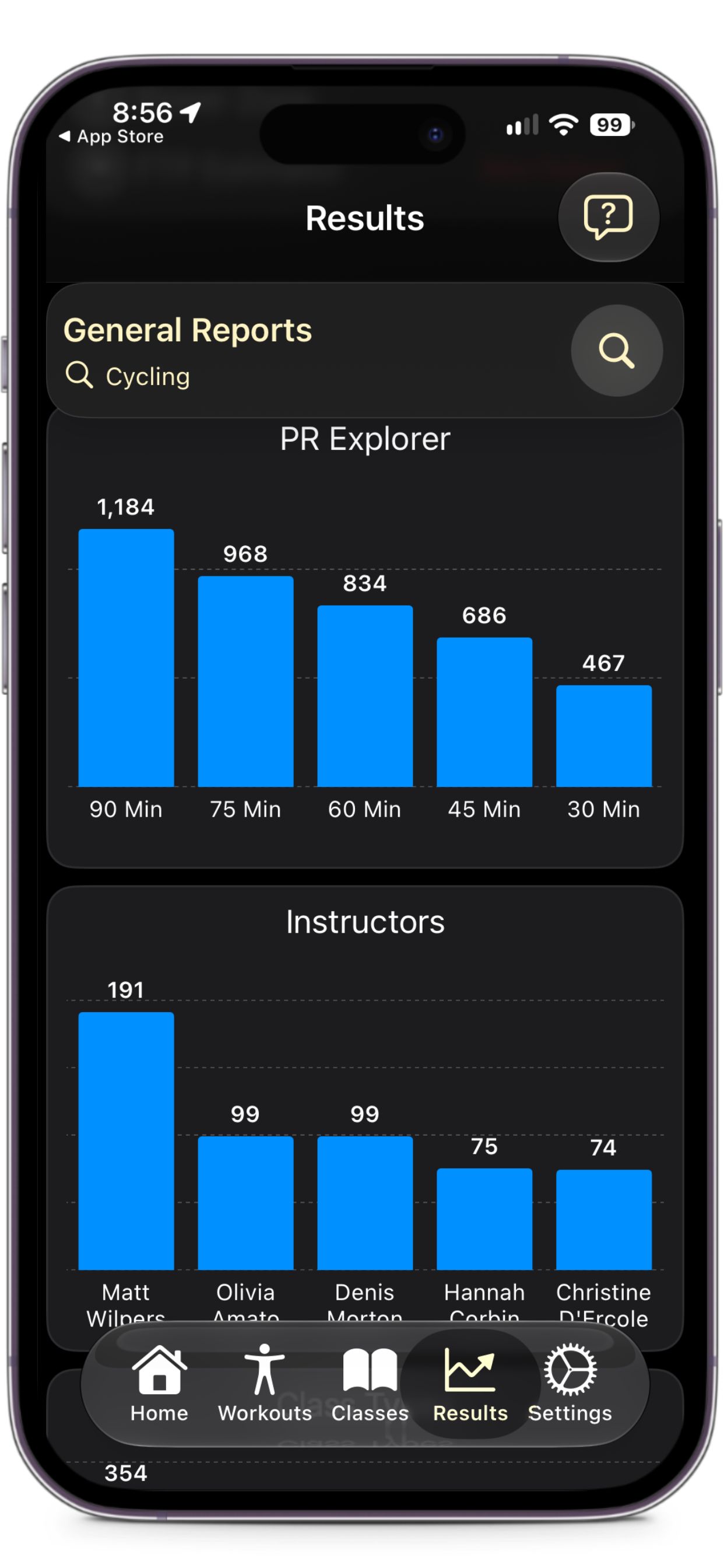 Results screen with PR Explorer showing best output by class length and most-ridden instructors