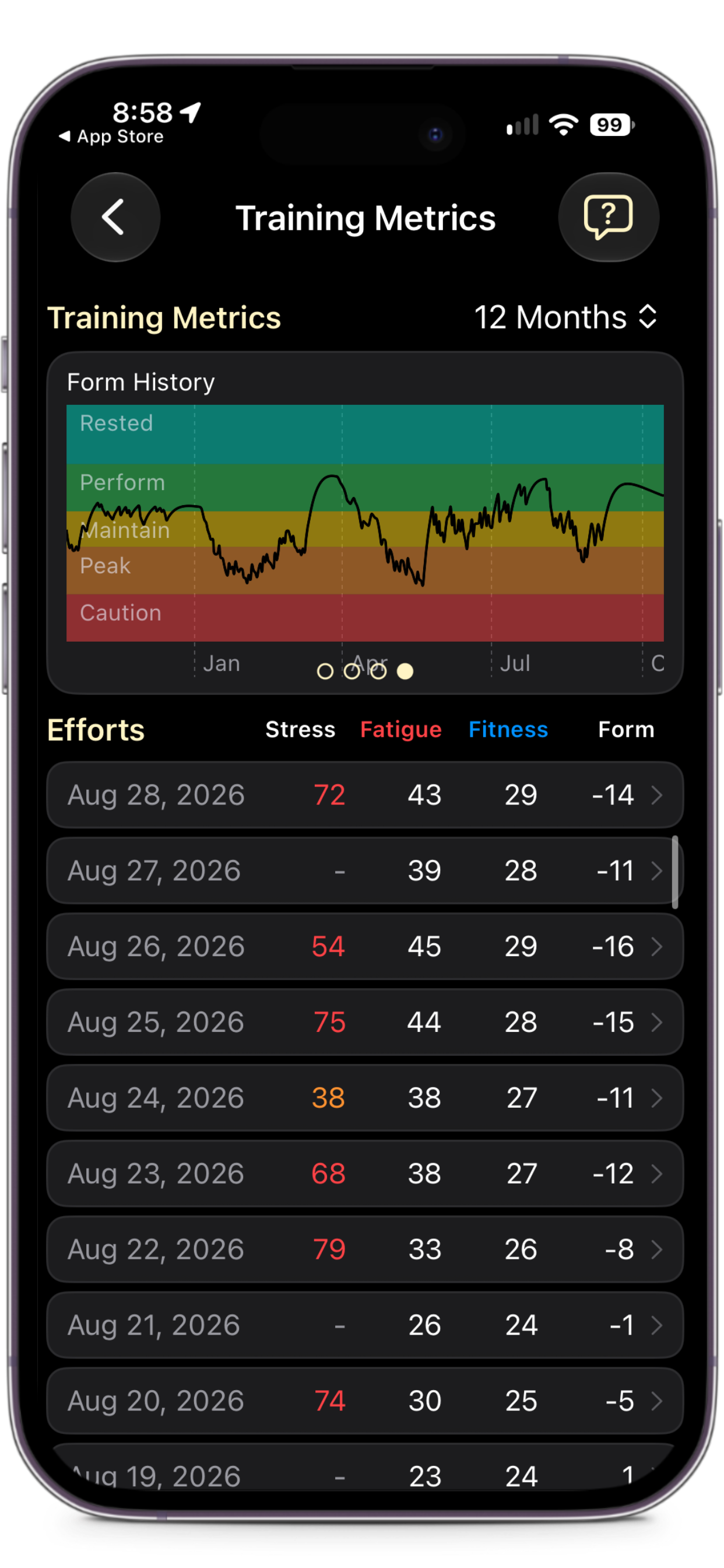 Training Metrics screen charting form history over 12 months with daily stress, fatigue, fitness and form